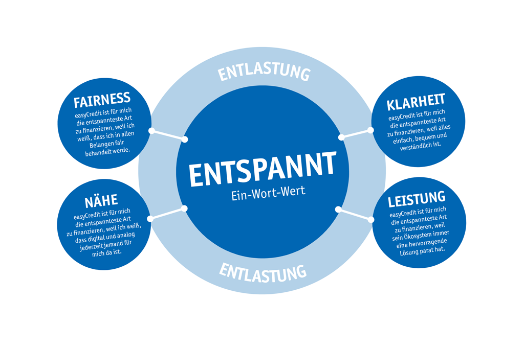 EC Ein Wort Wert 1024px