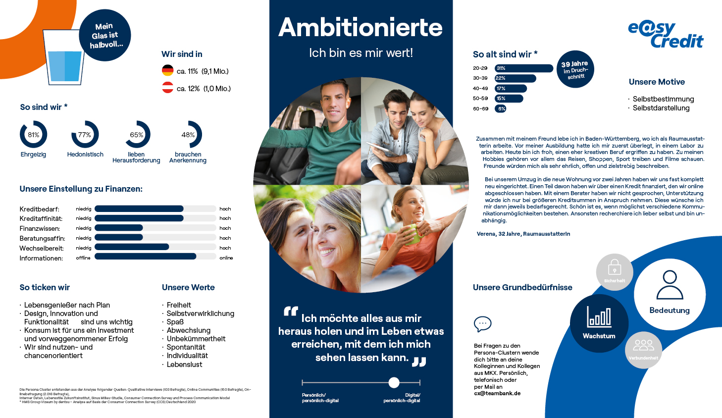 Persona Cluster Ambitionierte V1