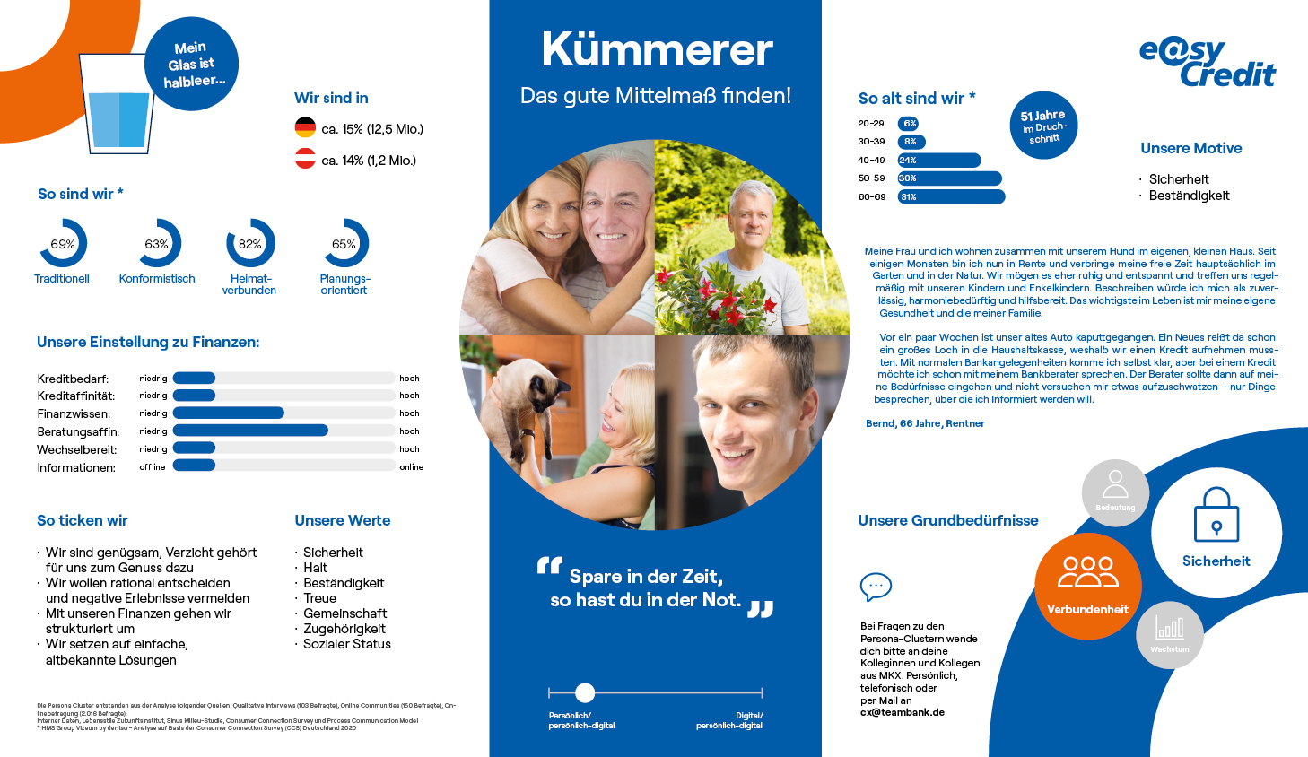 Persona Cluster Kuemmerer