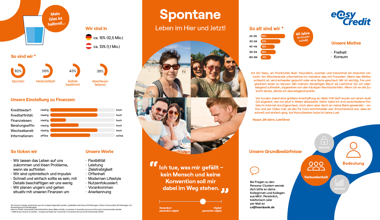 Persona Cluster Spontane