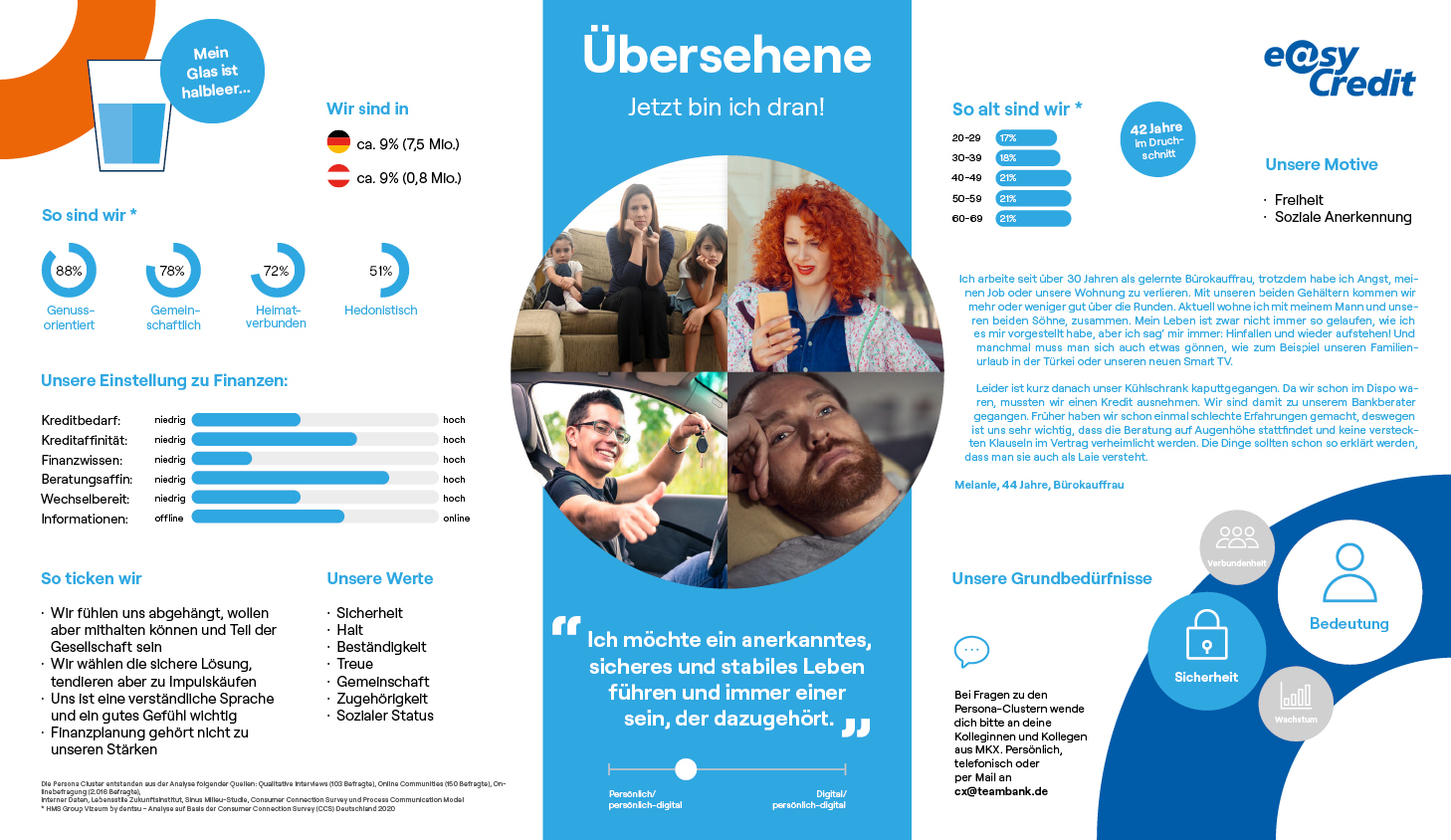 Persona Cluster Uebersehene